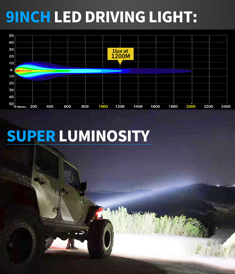 9"LED DRIVING LIGHT WITH SIDE SHOOTER